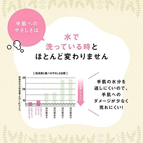 フロッシュ 食器用洗剤 リーフスポンジギフトセット｜miyanojin13｜05
