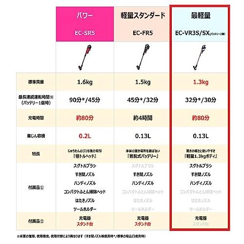 シャープ 掃除機 コードレス スティッククリーナー ラクティブエア 最軽量タイプ 1.3kg ピンクゴールド EC-VR3S-N｜miyanojin2｜02