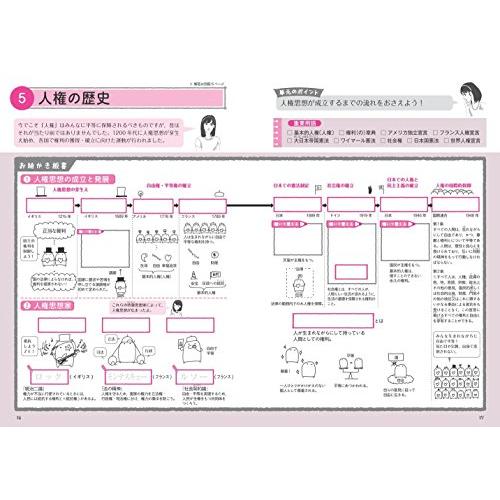 描いて覚える 中学公民｜miyanojin2｜08