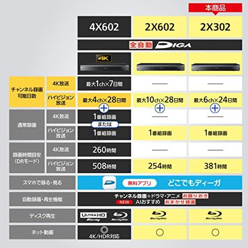 パナソニック 3TB 7チューナー ブルーレイレコーダー 全録 6チャンネル同時録画 どこでもディーガ対応 全自動DIGA DMR-2X302｜miyanojin4｜02