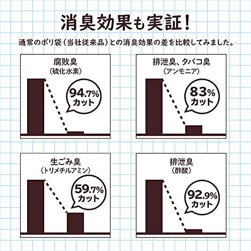 日本サニパック 消臭袋 防臭袋 ニオワイナ 中サイズ 35×25cm 白 半透明 50枚 ゴミ袋 ポリ袋 SS03｜miyanojin4｜06