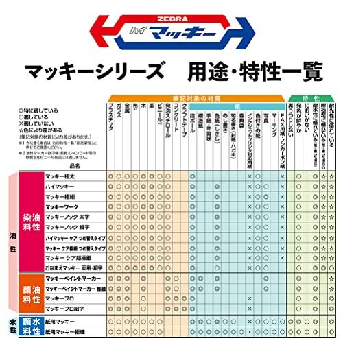 ゼブラ 油性ペン ハイマッキー 8色 MC-8C｜miyanojin6｜06