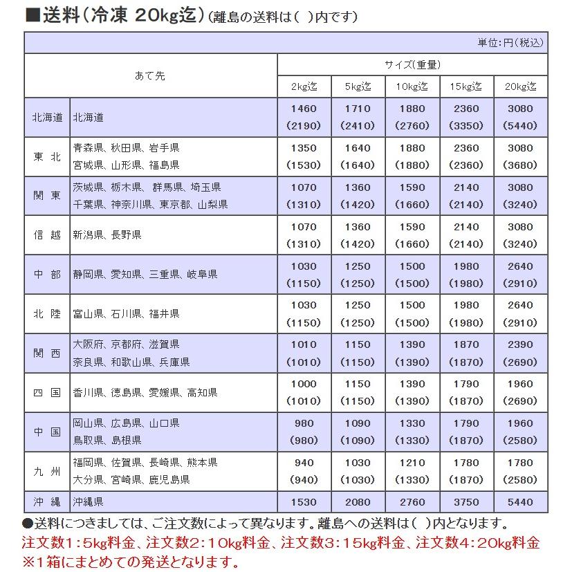 訳あり　冷凍みかん２kg＆不知火（デコポン）２kg＆なつみ（南津海）１kgセット　合計５kg（みかん２kg＋不知火２kg＋なつみ１kg）　ご自宅用　ご家庭用｜miyazaki-j-foods｜02