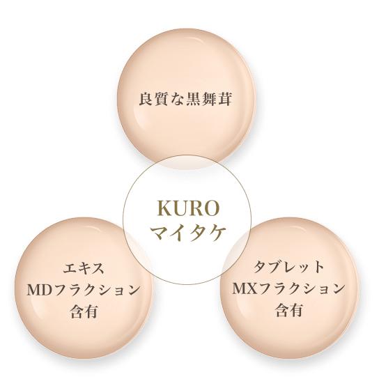 KUROマイタケエキス MDフラクション マイタケサプリメント : 宮崎健康