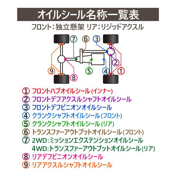 リア アクスル シャフト ハブ オイルシール ジープ チェロキー KJ XJ 