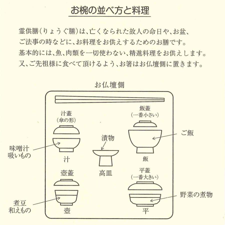 みよし漆器本舗 紀州塗り 6.5寸 仏器膳 黒内朱 椀付 創業嘉永元年 黒田