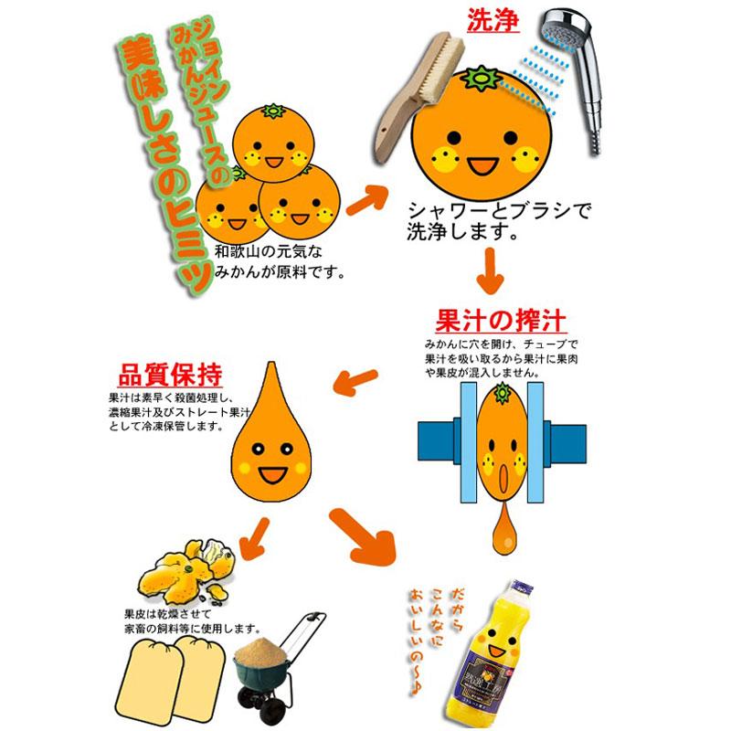 みよし漆器本舗 JOIN ジュース はっさく 330ml×12本入 1ケース ギフト