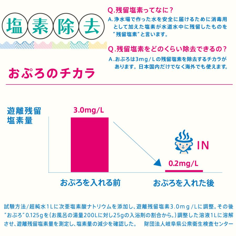 水生活製作所 公式 おぷろ 塩素除去 入浴剤 入浴料シリーズ 保湿 乾燥肌 敏感肌 スキンケア 赤ちゃん 安心 ギフト プレゼント 10包入 はな｜mizsei｜03