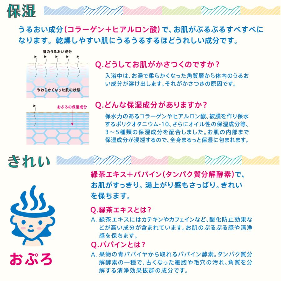 水生活製作所 おぷろ 公式 塩素除去 入浴剤 入浴料シリーズ 保湿 乾燥