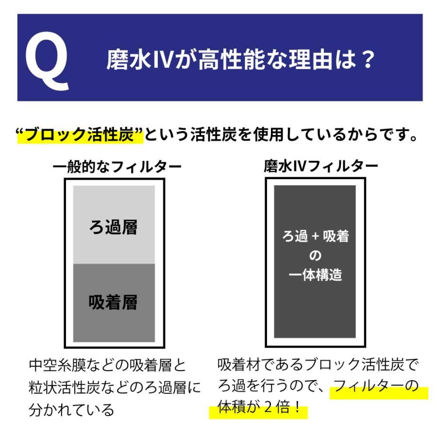 水生活製作所 公式 浄水器 磨水IV ゴールド 高性能 PFAS 98項目 水生活製作所 公式 浄水器 磨水IV ゴールド 高性能 PFAS 98項目