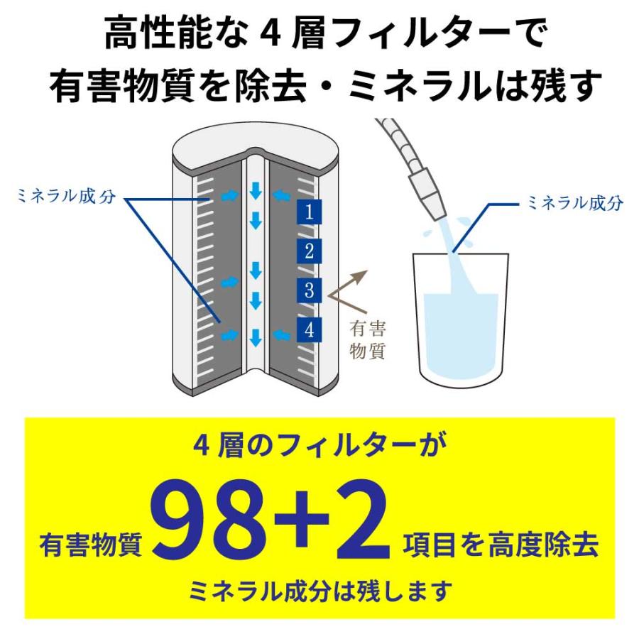 高性能 浄水器 磨水IV 100項目除去 PFAS PFOS PFOA NSF認証 抗菌剤不使用 ステンレス 1年交換 蛇口直結 据置型蛇口 日本製 まみず4 J207P 水生活製作所 公式｜mizsei｜02