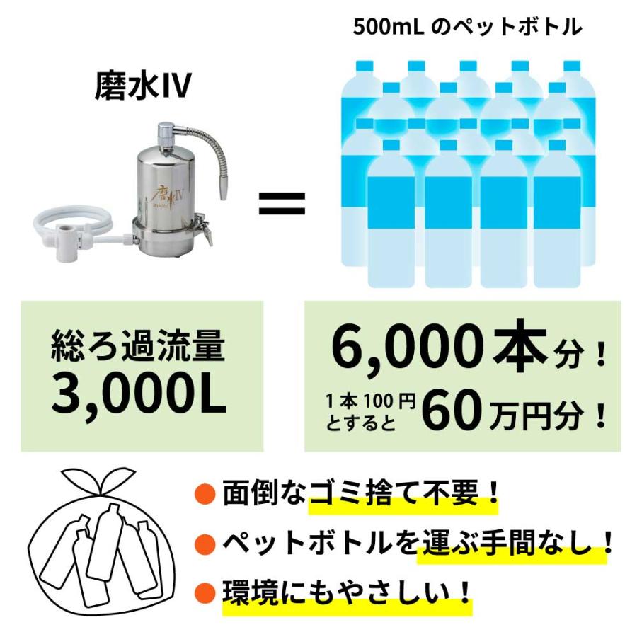 高性能 浄水器 磨水IV 100項目除去 PFAS PFOS PFOA NSF認証 抗菌剤不使用 ステンレス 1年交換 蛇口直結 据置型蛇口 日本製 まみず4 J207P 水生活製作所 公式｜mizsei｜14