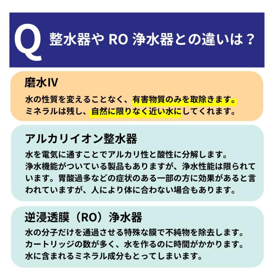 水生活製作所 浄水器 据置型 PFAS PFOS PFOA 除去 米をおいしく 水生活製作所 浄水器 据置型 PFAS PFOS PFOA 除去 米をおいしく