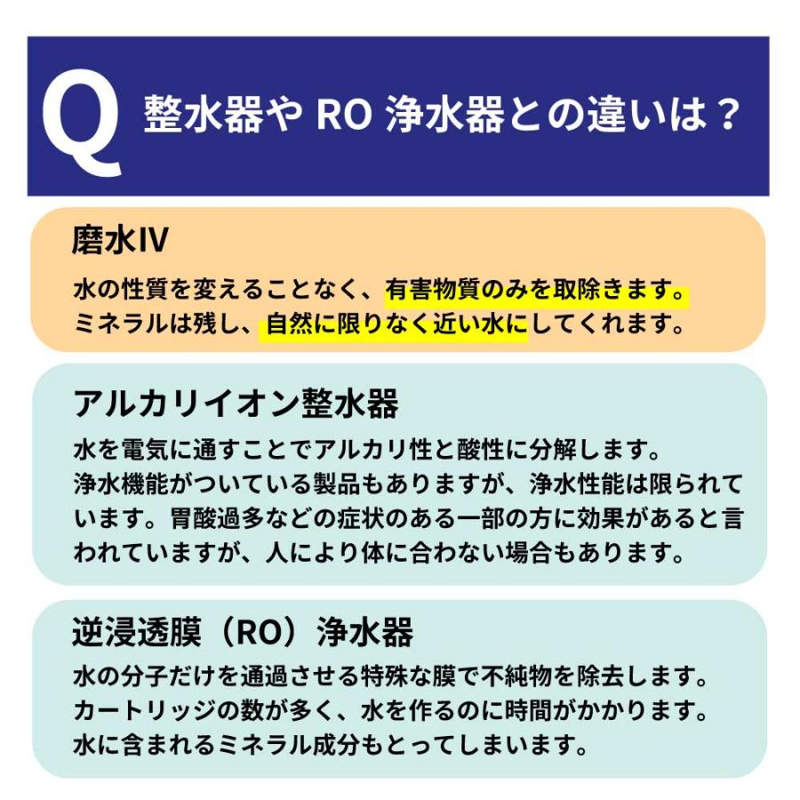 高性能 浄水器 磨水IV 100項目除去 PFAS PFOS PFOA NSF認証 抗菌剤不使用 ステンレス 1年交換 蛇口直結 据置型蛇口 日本製 まみず4 J207P 水生活製作所 公式｜mizsei｜19