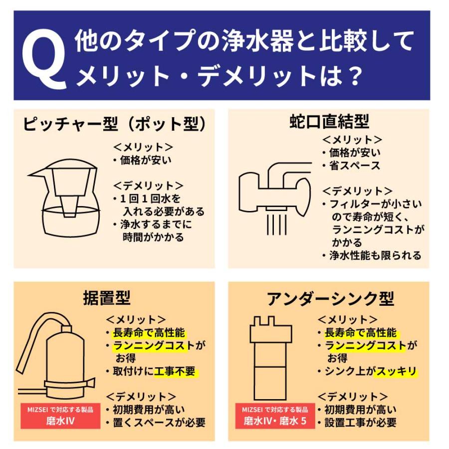 高性能 浄水器 磨水IV 100項目除去 PFAS PFOS PFOA NSF認証 抗菌剤不使用 ステンレス 1年交換 蛇口直結 据置型蛇口 日本製 まみず4 J207P 水生活製作所 公式｜mizsei｜18