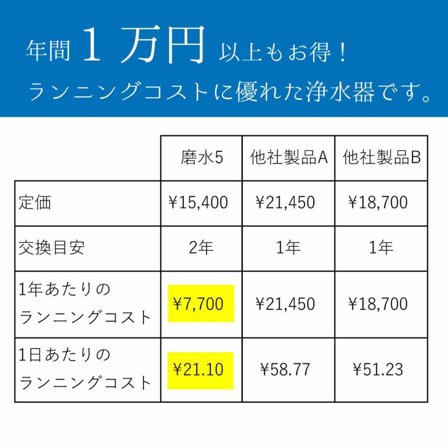 浄水器 カートリッジ JWWA アンダーシンク PFAS＋19物質除去 NSF認証 磨水５ 高コスパ 2年交換  PFOA PFOS ビルトイン 交換用 フィルター  日本製 水生活製作所｜mizsei｜03