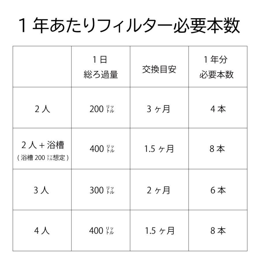 メーカー限定モデル 切替あり バブリージョワー ナノバブル 浄水 除塩素 アトピー 肌あれ ミストップリッチ MIZSEI 水生活 プレゼント ギフト :JS222:メーカー直営・MIZSEIヤフー店 - 通販 - Yahoo!ショッピング メーカー限定モデル 切替あり バブリージョワー ナノバブル 浄水 除塩素 アトピー 肌あれ ミストップリッチ MIZSEI 水生活 プレゼント ギフト :JS222:メーカー直営・MIZSEIヤフー店 - 通販 - Yahoo!ショッピング