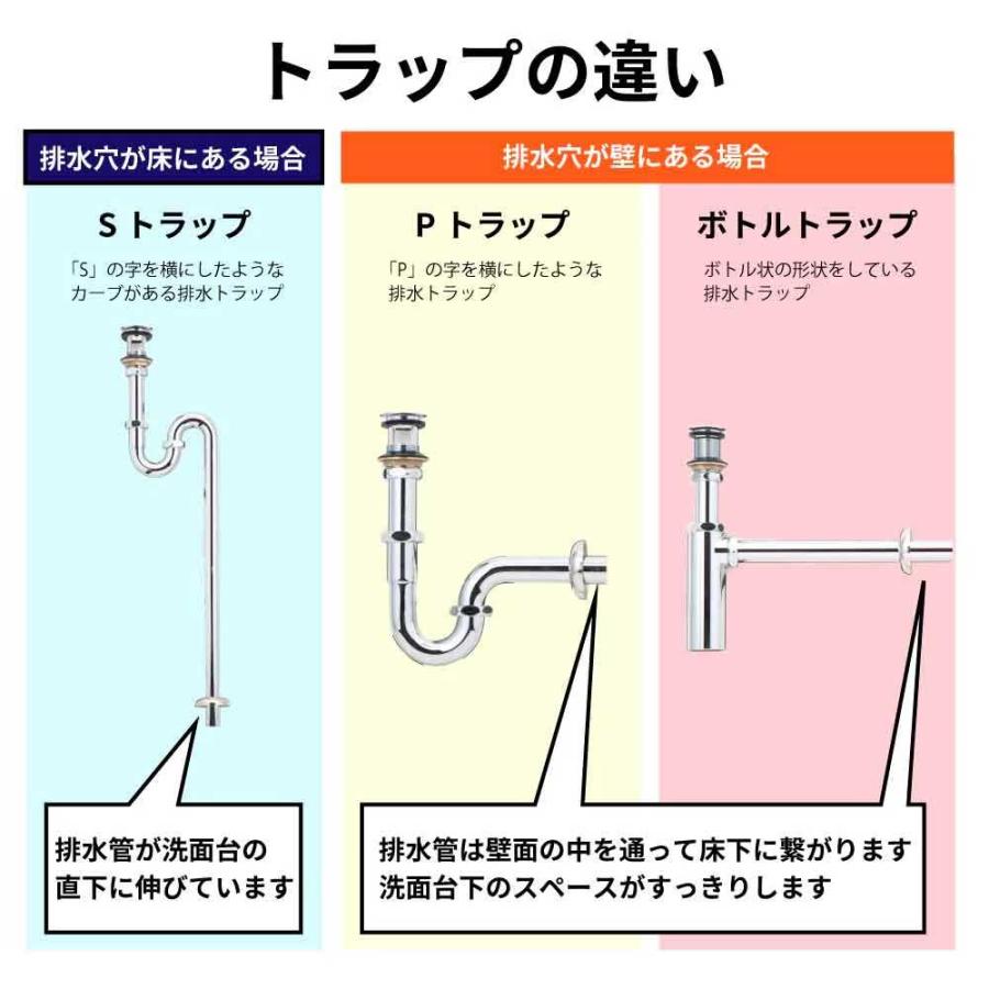 EK S字パイプ 水生活製作所 S字 Sトラップ 床排水 排水管 配管 洗面台 送料無料