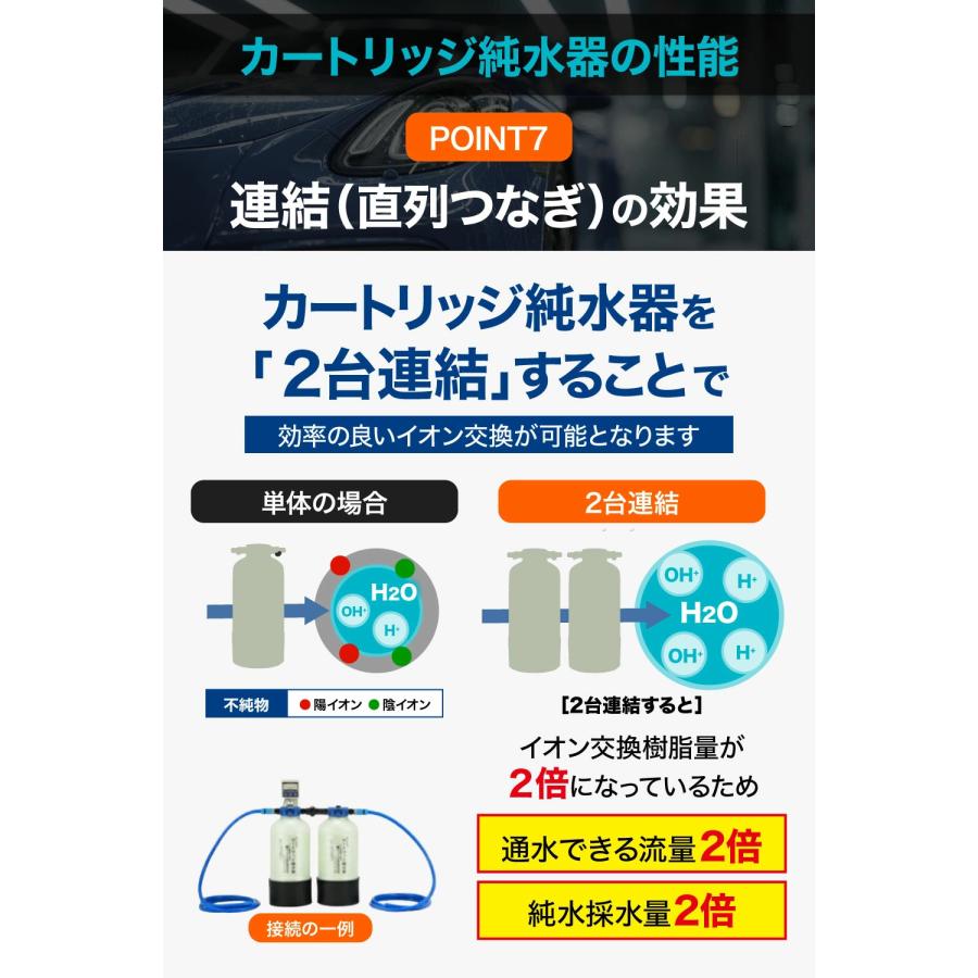 サンエイ化学 カートリッジ 純水器 10L スタンダードタイプ TDS