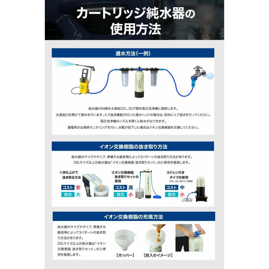 サンエイ化学 カートリッジ 純水器 10L スタンダードタイプ TDS