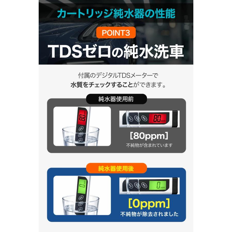 サンエイ化学 カートリッジ 純水器 10L スタンダードタイプ TDS