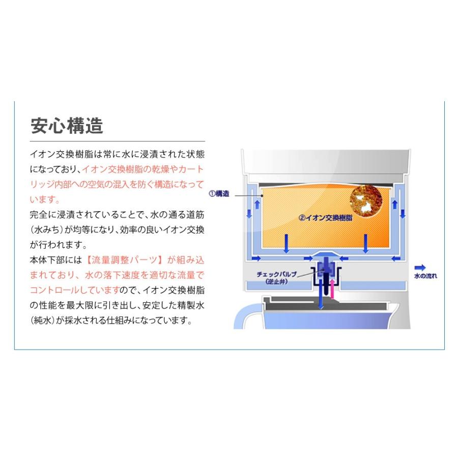 サンエイ化学 卓上型精製水器 ピュアメーカー専用 交換 精製水