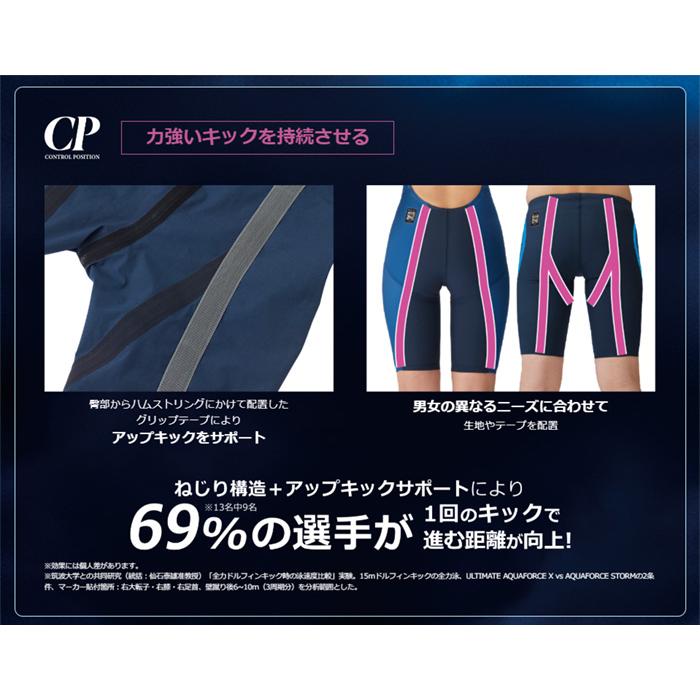 アリーナ（arena） FINA承認 レディース 高速水着 レース水着 選手用