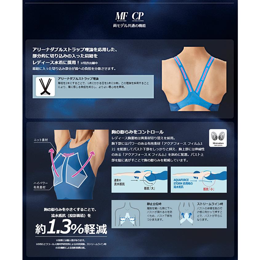 アリーナ（arena） FINA承認 レディース 高速水着 レース水着 選手用