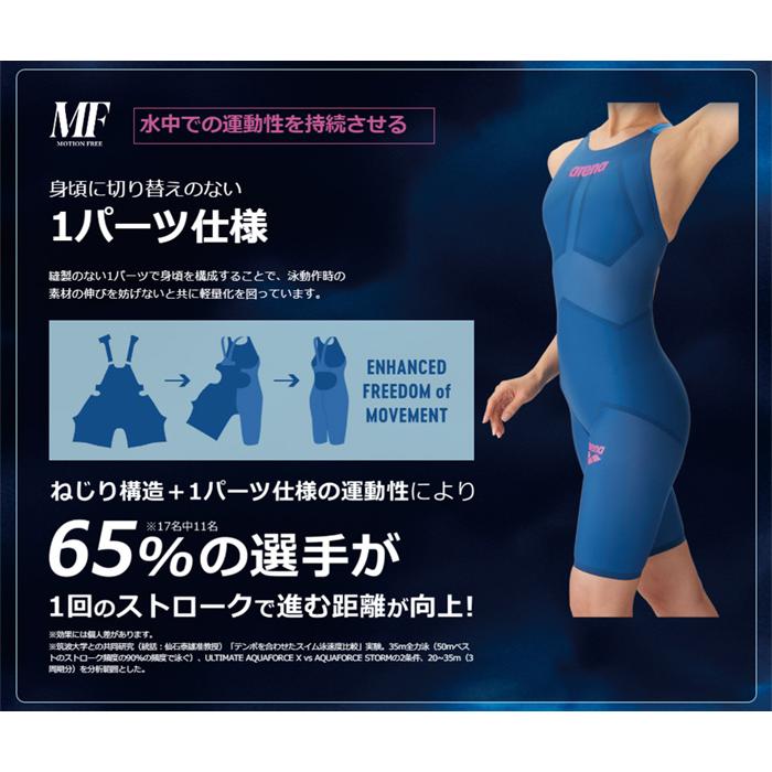 アリーナ（arena） FINA承認 レディース 高速水着 レース水着 選手用