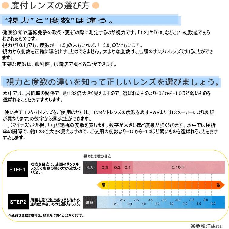 （フィットネス用）度付きレンズ・パーツセット /スイムゴーグル/大人/メガネ/度入り/プール/水泳 SWANS（スワンズ） FCL-45PAF＋PS-45｜mizugi｜04