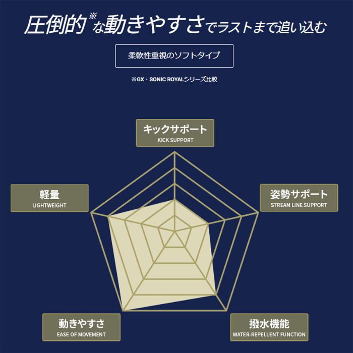 MIZUNO（ミズノ） FINA承認 メンズ 高速水着 レース水着 選手用 GX