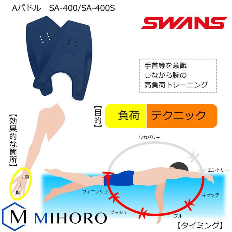 ハンドパドル （水泳練習用具）SWANS（スワンズ）SA-400／400S [SW-01]｜mizugi｜05