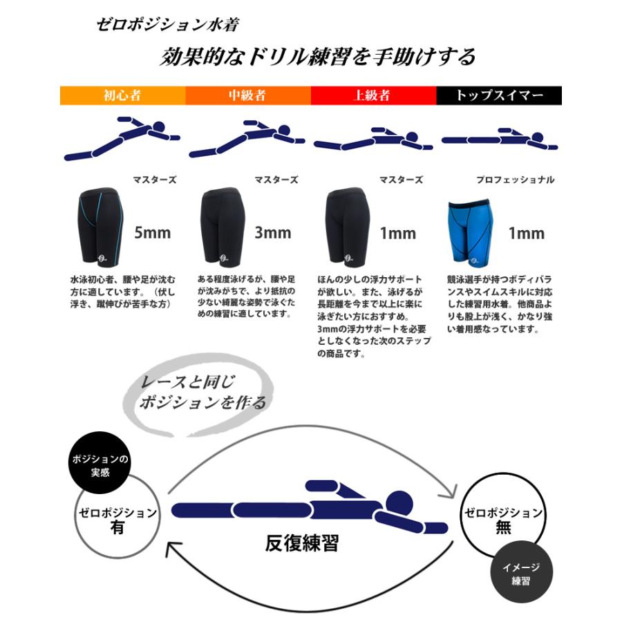 男女兼用 競泳練習用水着 浮力サポート ゼロポジション（マスターズ
