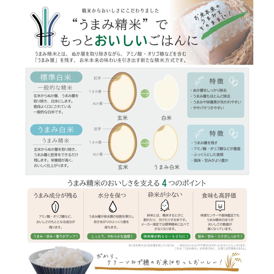 【農家直送・送料無料】8年産 新米 コシヒカリ 富山県 朝日町産 オリジナルブランド 米【英〜はなぶさ〜】精米9kg×3袋 うまみ精米 白米 | コシヒカリ | 06