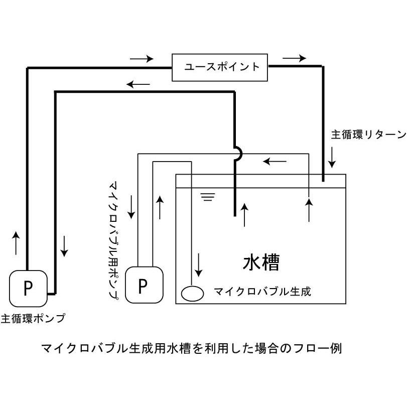 マイクロバブル発生器『BT－50』 – ラピュタ