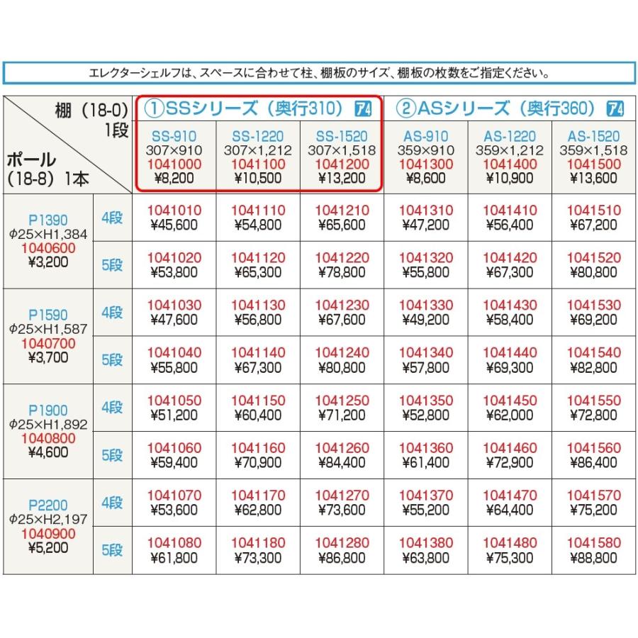 スーパーエレクターシェルフ 5段セット P1900×SS1220の画像