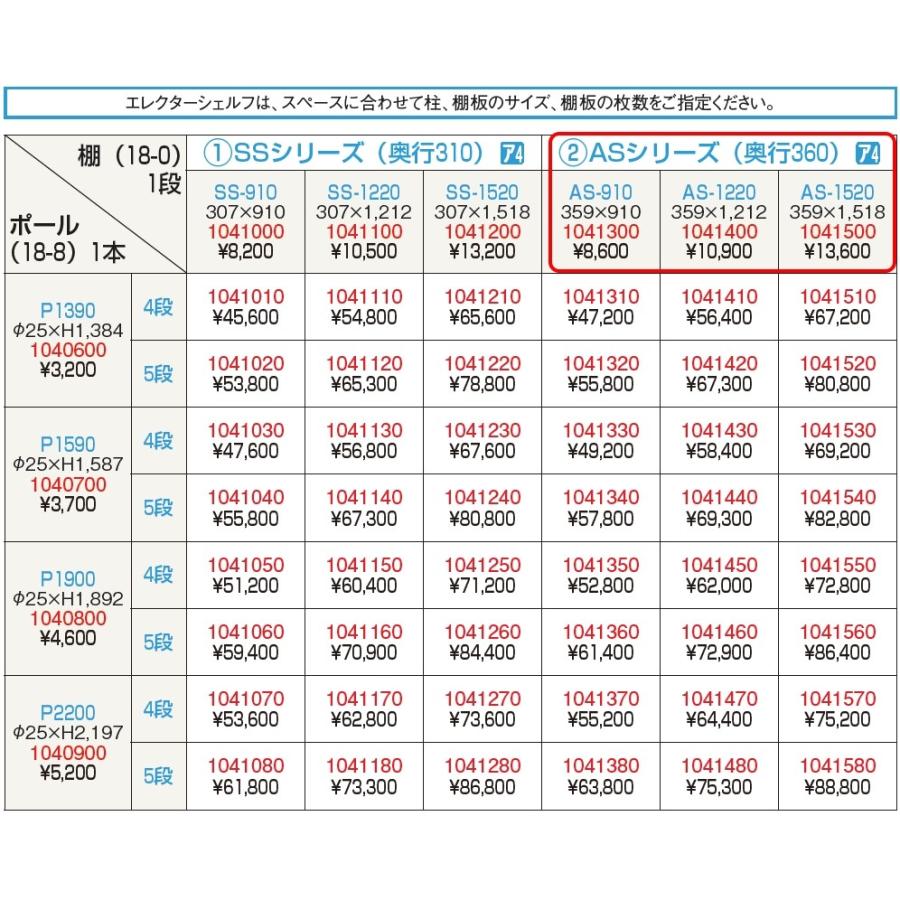 スーパーエレクターシェルフ 4段セット P1590×AS1520の画像