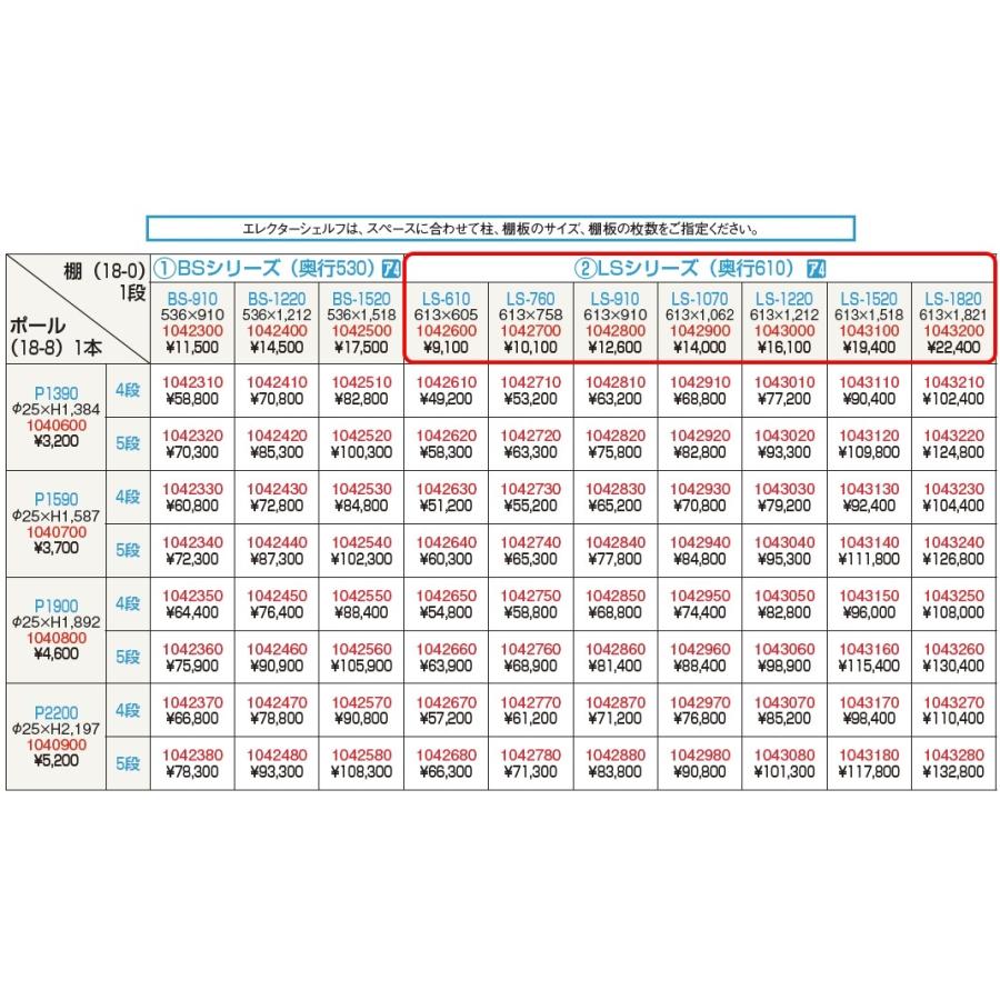 スーパーエレクターシェルフ 5段セット P2200×LS760の画像