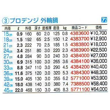 プロデンジ 外輪鍋 21cmの画像