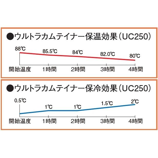 メーカー直売 キャンブロ ウルトラカムテイナー グラニットグリーン Uc1000 ディスペンサー スプレーボトル Il Gimnaziya 1 Com Ua