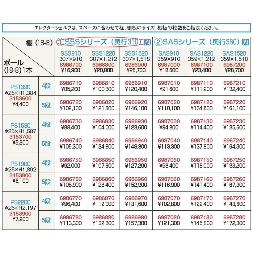 Rain様 お見積もり 18-8 ステンレスエレクターシェルフ 5段セット PS2200×SSS910