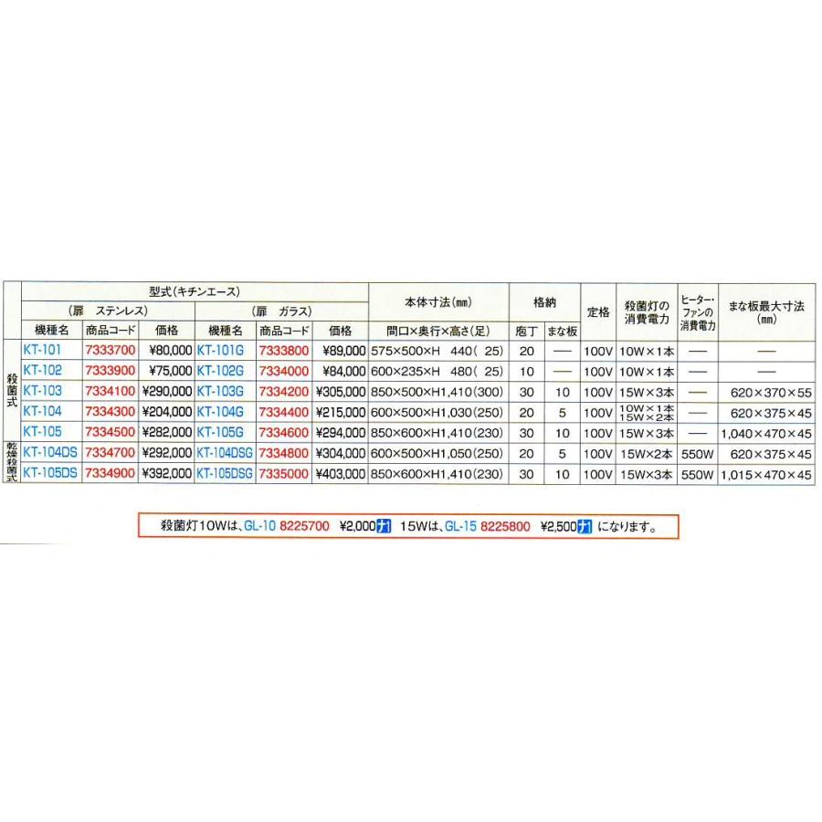 電気式 紫外線 庖丁殺菌庫 キチンエース KT-105G|mizumawari-chuubou|02