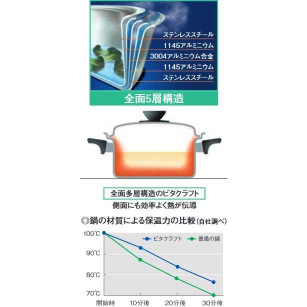 ビタクラフトプロ　外輪　40センチ プロ 外輪鍋 40.0cm(16.0L) | ビタクラフトオンラインショップ
