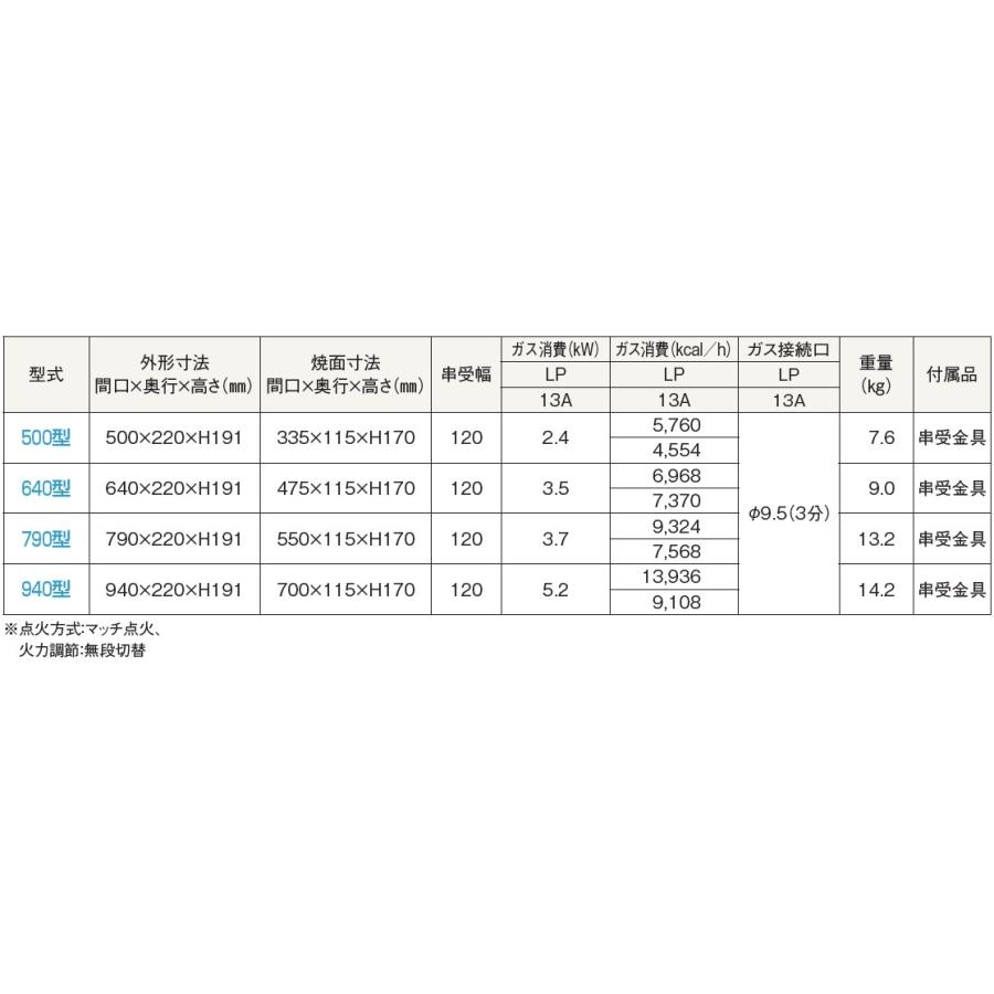 EBM 遠赤串焼器 940型 LP｜mizumawari-chuubou｜02