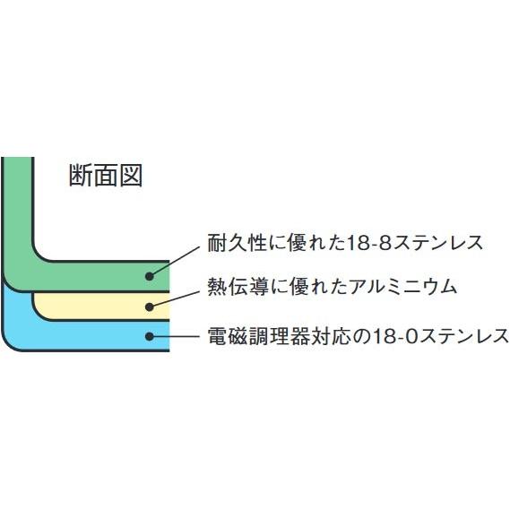 EBM 18-8 プロシェフ IH 寸胴鍋 30cm 蓋無 内ノンスティック加工の画像