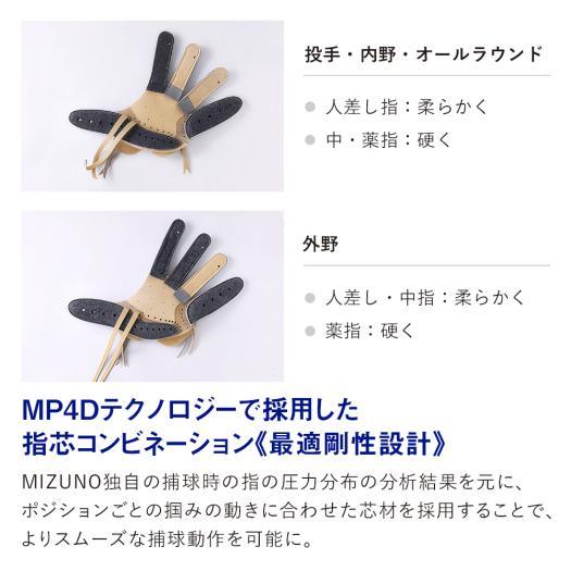 MIZUNO（ミズノ） ミズノ公式限定 野球 グローブ 内野手用 硬式