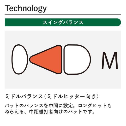 MIZUNO（ミズノ） 公式 ビヨンドマックスレガシー ミドルバランス FRP