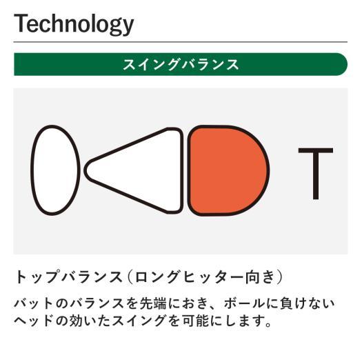 MIZUNO（ミズノ） 公式 ビヨンドマックスレガシーメタル トップ