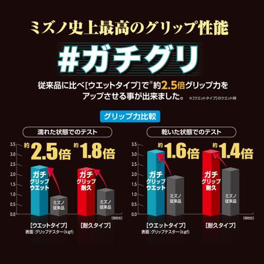 MIZUNO（ミズノ） テニス グリップテープ 公式 ソフトテニス
