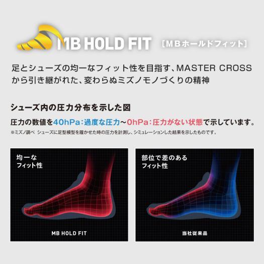 MIZUNO（ミズノ） 返品送料無料 バドミントン シューズ 公式 ウエーブ